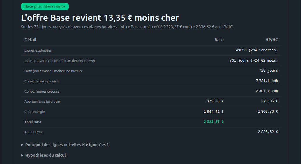 Image qui montre l'analyse d'un fichier de consommation heure par heure et qui indique l'offre la plus intéressante